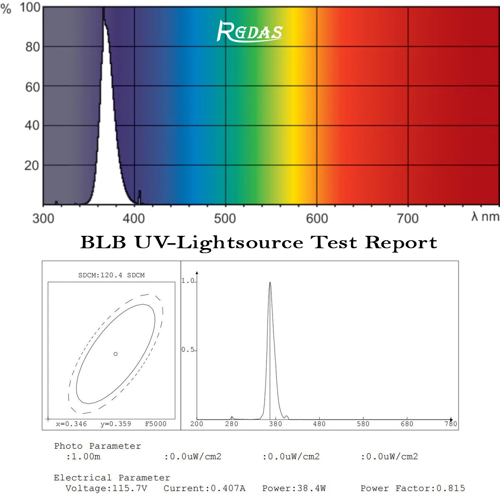 Bóng đèn UV BLB Blacklight-Blue HAICHAO ứng dụng kiểm tra sai lệch màu, in ấn, ánh sáng sân khấu