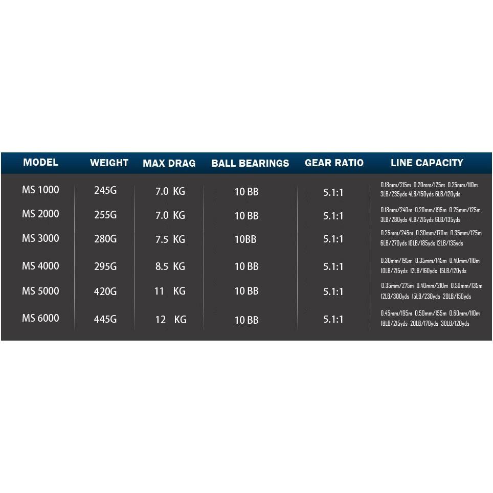 Máy câu cá yolo MaGicSpin MS4000 - TOp1vn