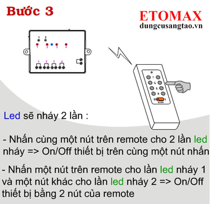 Công tắc điều khiển từ xa RF 4 cổng RC5G4