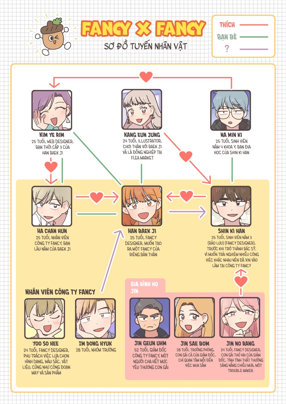 fancy x fancy chapter 1 2