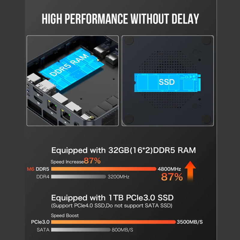 Máy Tính Mini Gaming GMKTEC M6 Ryzen 5 4.5Ghz DDR5 4800 cấu hình mạnh , hỗ trợ xuất hình 4K60hz hàng nhập khẩu