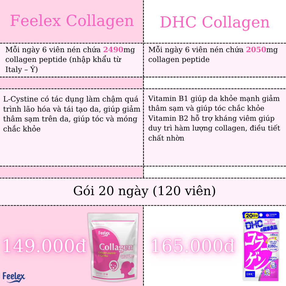 Viên uống Feelex Collagen giúp làm đẹp da, chống lão hóa gói 120 viên