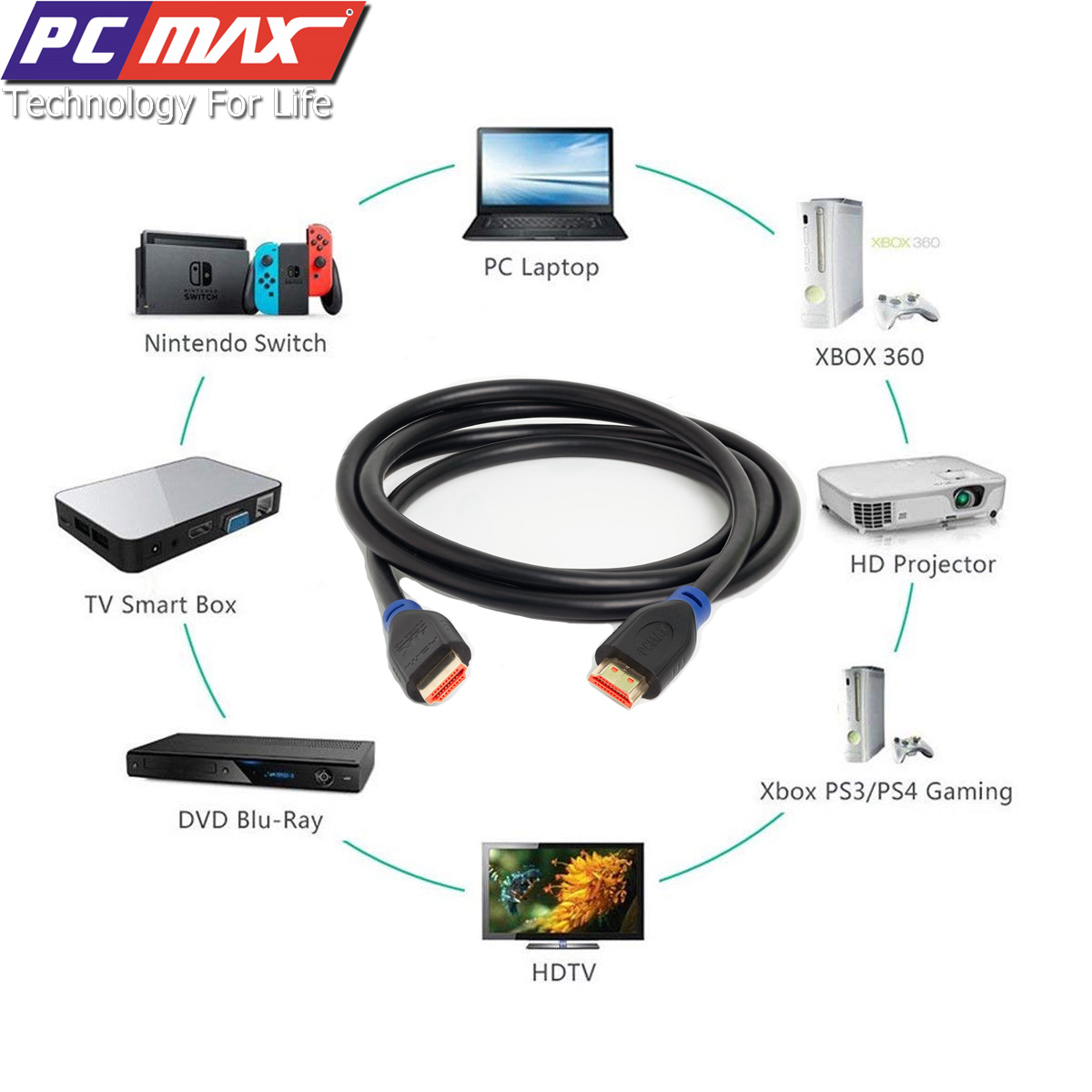 Cáp HDMI 2.0 hỗ trợ 4k chống nhiễu mạ vàng PCMAX dài 1,5m PCM-2001- Hàng Chính Hãng