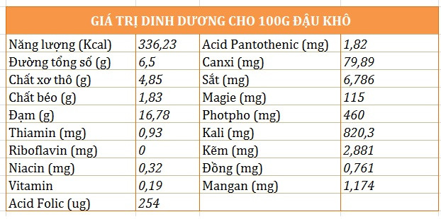 dau ha lan xanh