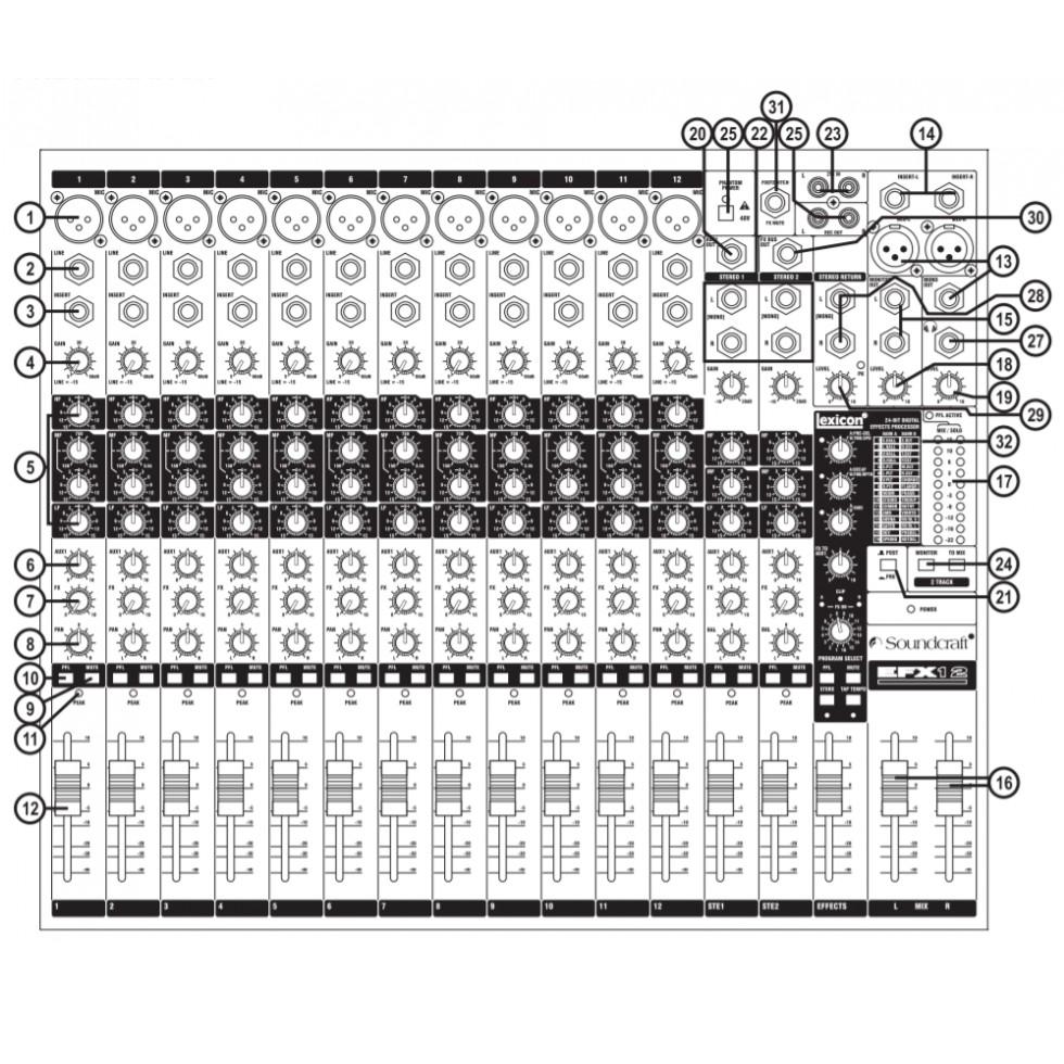 CTY MẠNH TIẾN BÀN MIXER SOUNDCRAFT EFX8 CHUYÊN ÂM THANH SÂN KHẤU(BẢO HÀNH 12 THÁNG)