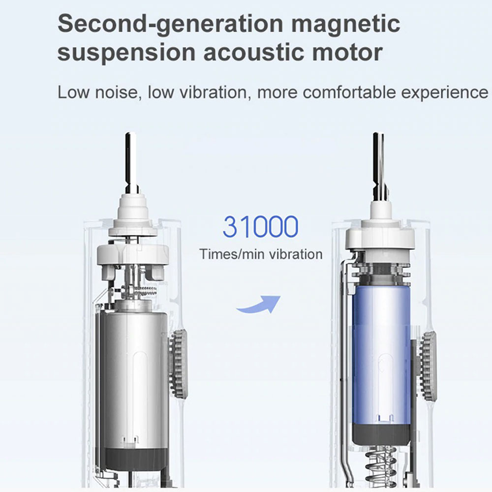 Bàn Chải Đánh Răng (ELECTRIC TOOTHBRUSH)Mi Smart Electric Toothbrush T500(NUN4087GL)