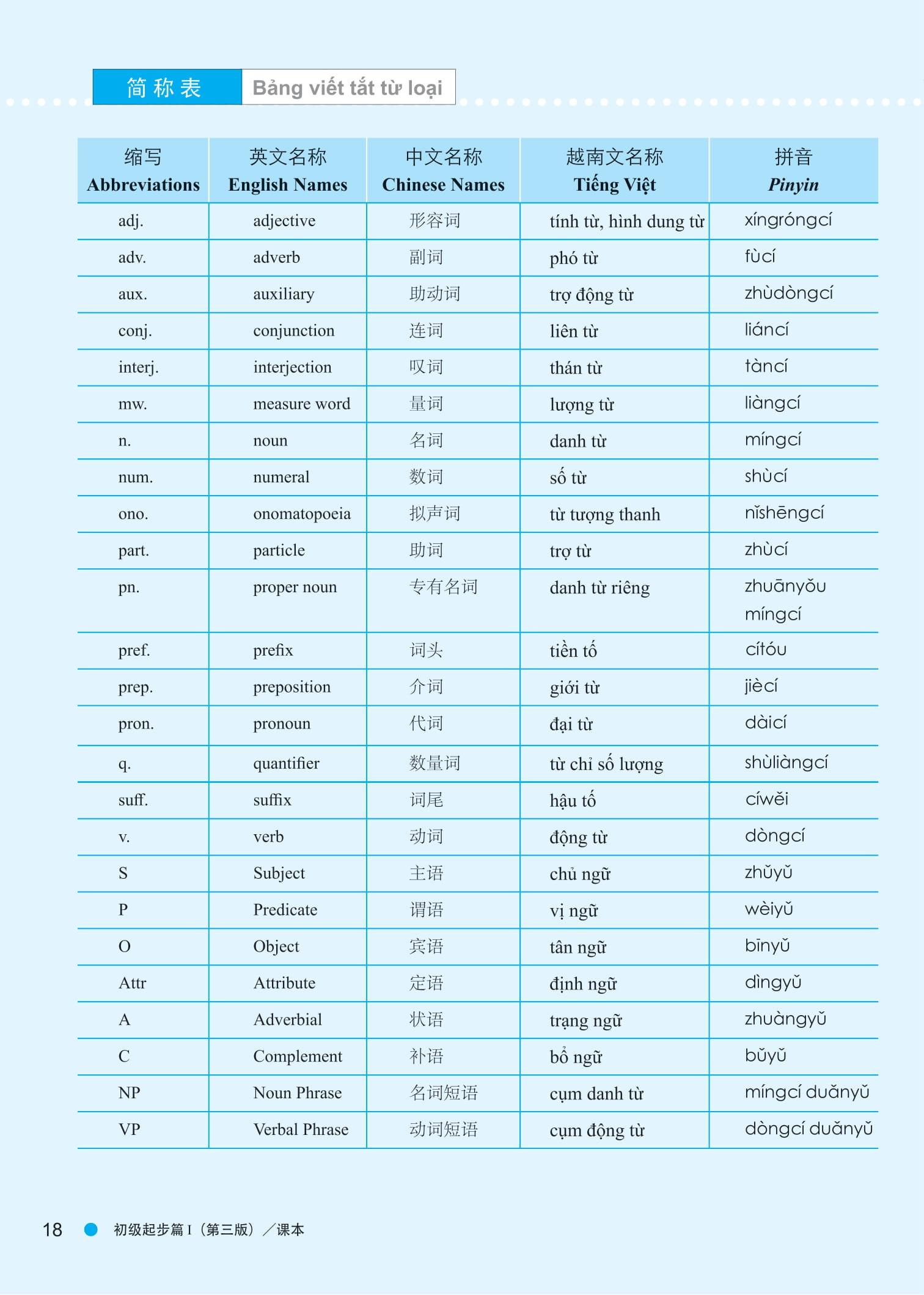 Sách - Giáo Trình Hán Ngữ Boya - Sơ Cấp - Tập 1 (Phiên Bản 3)