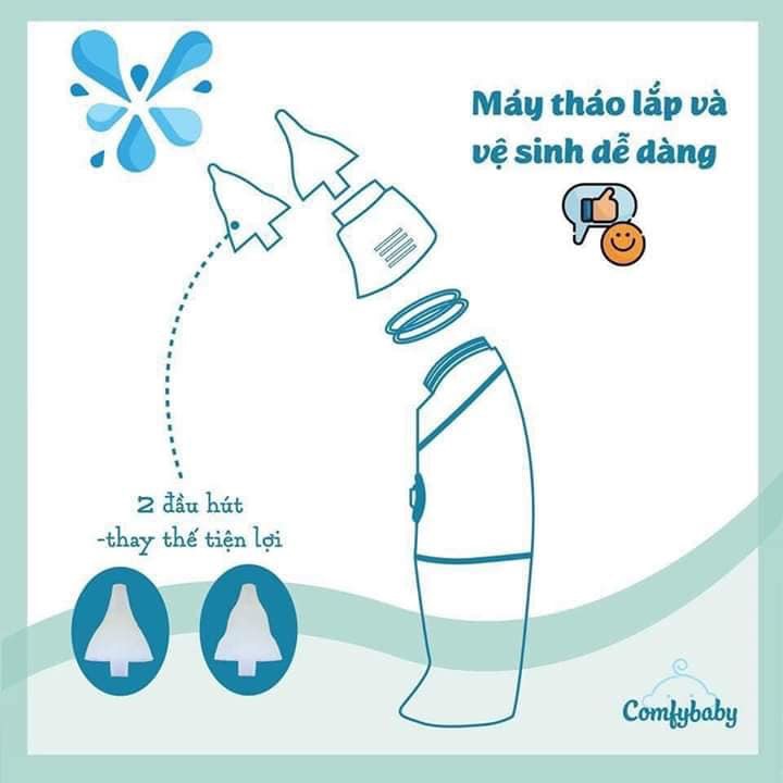 Máy hút mũi tự động 2 đầu hút Comfybaby