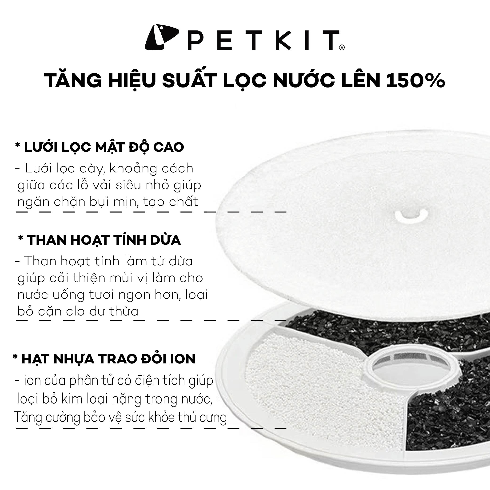 Tấm Lõi Lọc  Nước, Miếng Lọc Nước Cho Máy Petkit Phiên Bản Mới 3.0