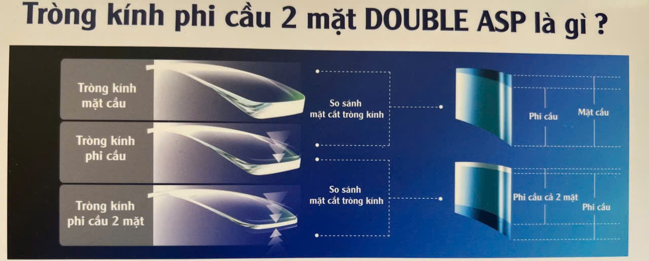 Tròng kính chemi 1.67 cận phi cầu phẳng chống ánh sáng xanh chống uv thời trang OURESS