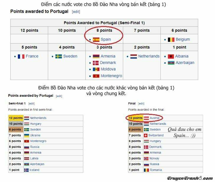 aph short dou chapter 14 3