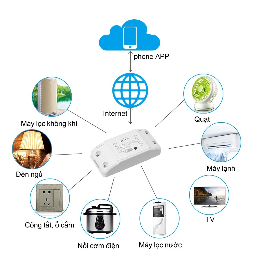 Công Tắc Wifi Thông Minh 10A ~2200W - Chức Năng Hẹn Giờ, Điều Khiển Từ Xa, Google &amp; Alexa