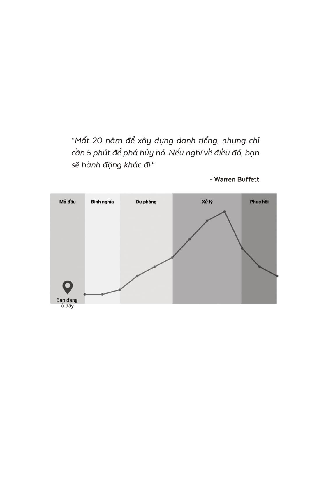 Sách - Xây 1 Đời Sập 1 Đêm - Dự Phòng Và Ứng Phó Khủng Hoảng Truyền Thông Khi Xây Thương Hiệu Cá Nhân