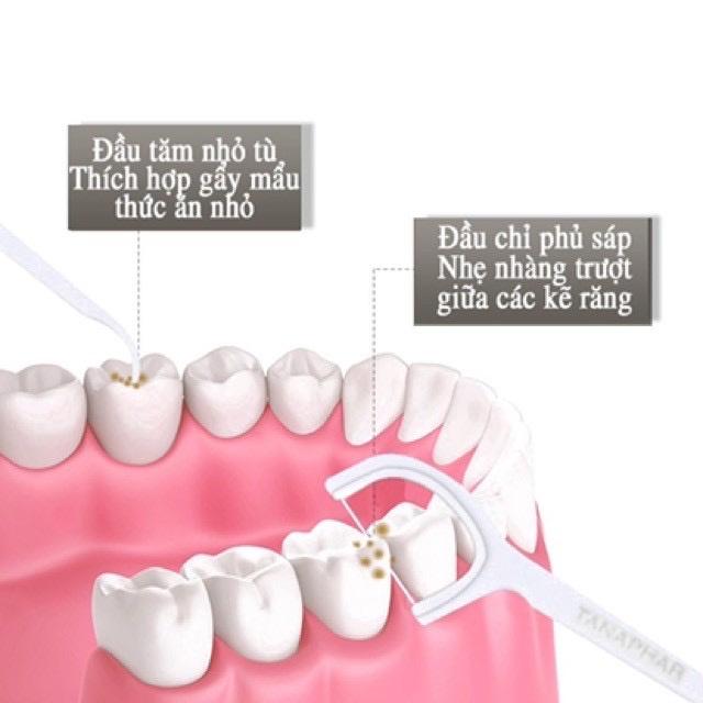 Hộp 50c Tăm Chỉ Nha Khoa Chăm Sóc Răng Miệng Không Xoay Siêu Mịn