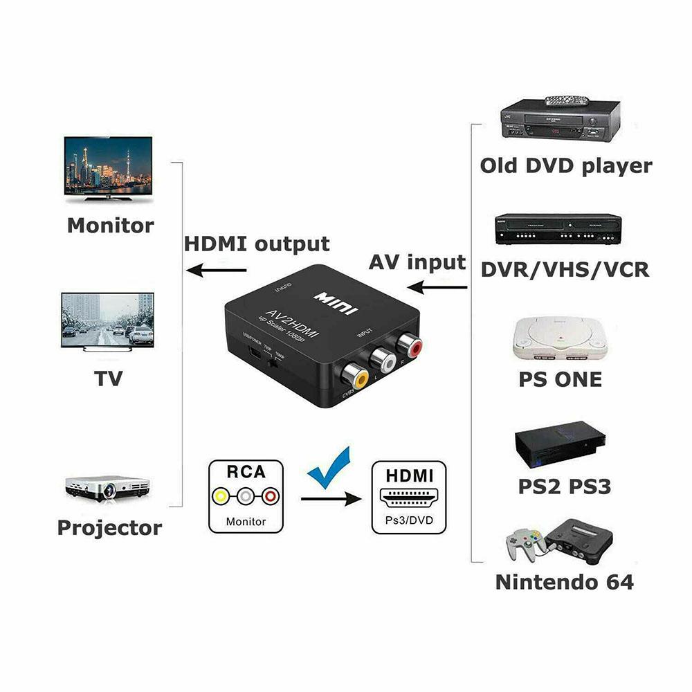 Bộ chuyển đổi sạc USB di động nhỏ có thể điều chỉnh Bộ chuyển đổi độ nét cao 720P / 1080P