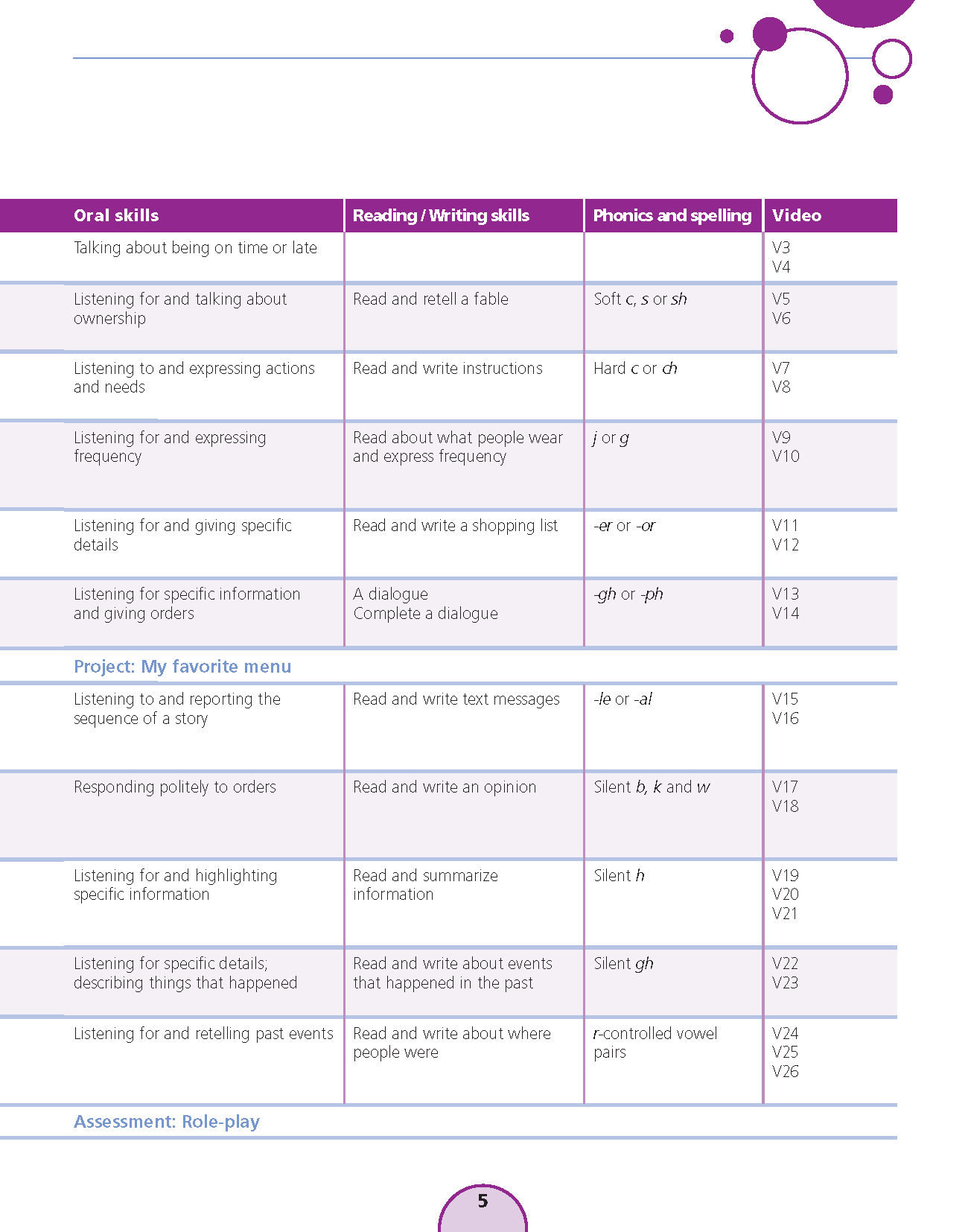 English With Muzzy Level 4 Student Book