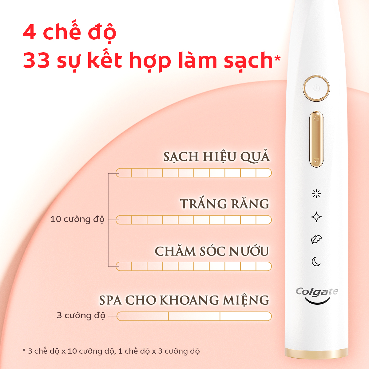 Bàn chải điện Colgate trắng sáng răng công nghệ sóng âm với 33 chế độ chăm sóc nướu