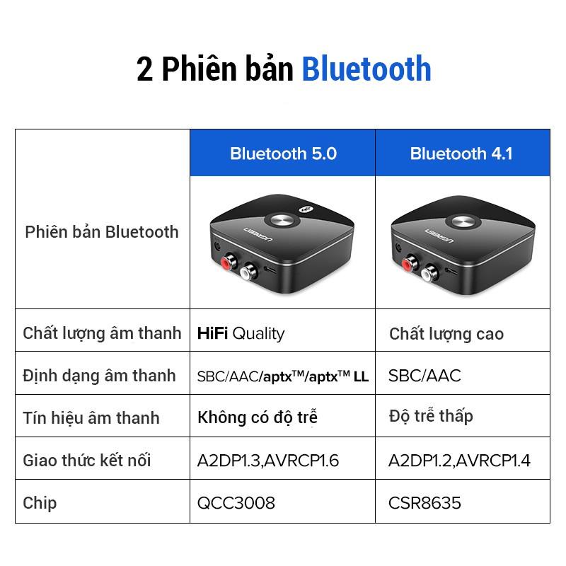 Thiết bị nhận Bluetooth UGREEN CM106 40759 - Hàng Nhập Khẩu