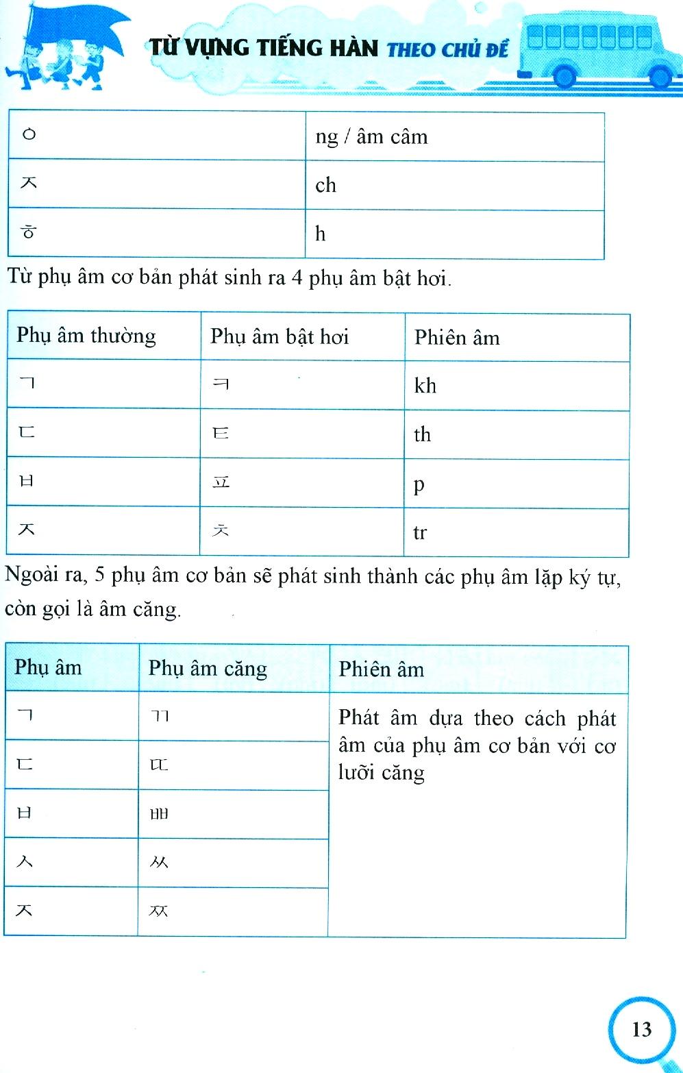 Từ Vựng Tiếng Hàn Theo Chủ Đề