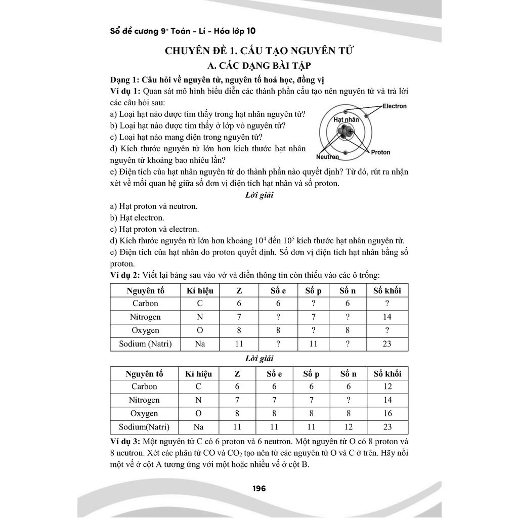 Sổ Tay Kiến Thức Toán Lý Hóa Sinh Anh & Đề Cương Toán Lý Hóa 10 Trọn Bộ