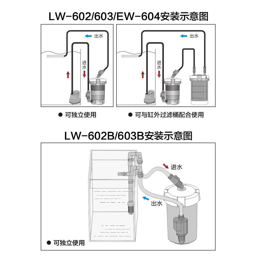 Lọc Phụ Sunsun LW 603