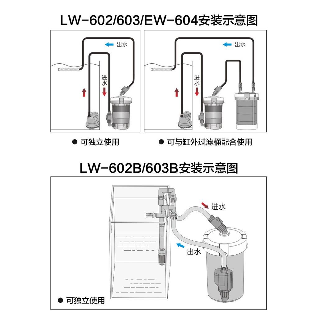 Lọc Phụ Sunsun EW 604 (SIZE TO Trong suốt) - phụ kiện thủy sinh