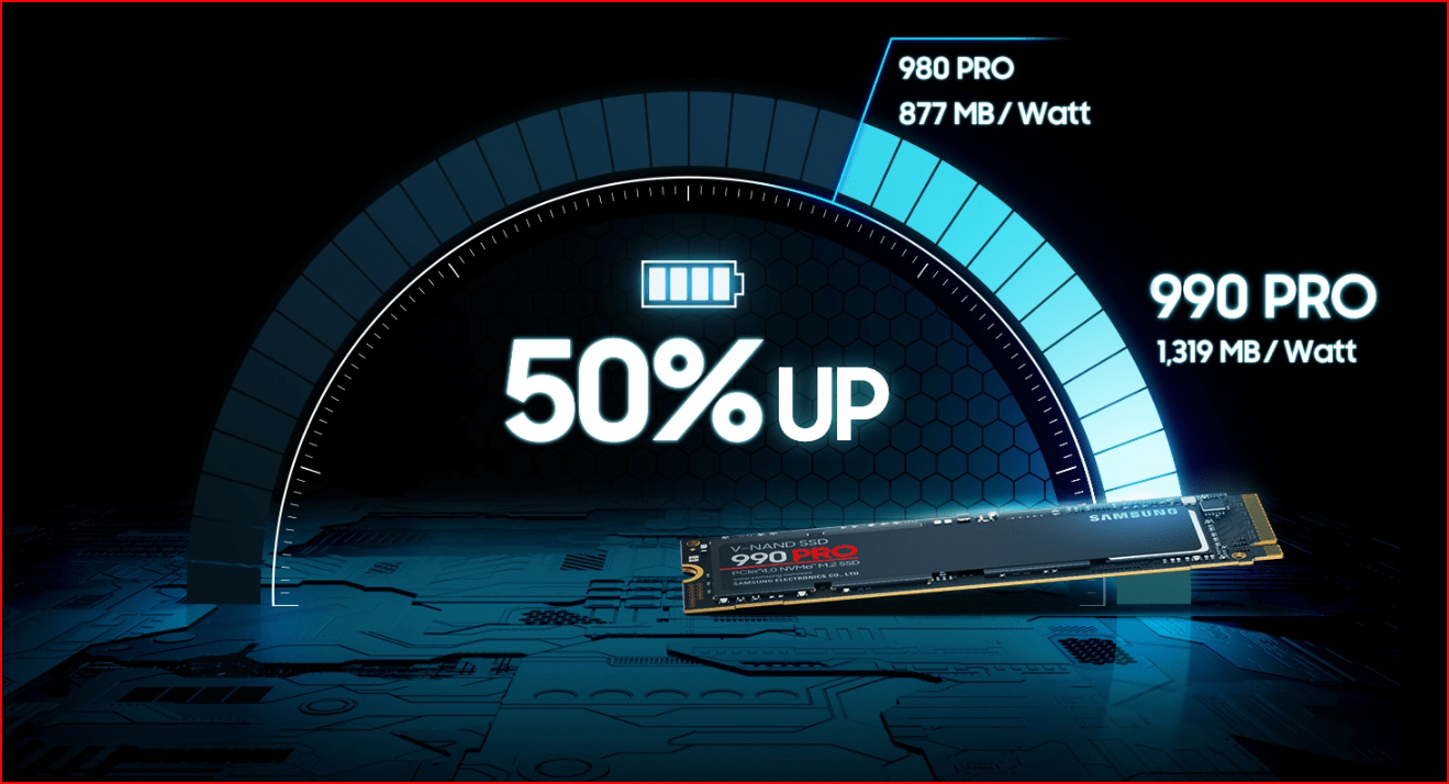 Ổ cứng gắn trong SSD Samsung 990 PRO M.2 PCIe Gen4.0 x4 NVMe 2.0 - 1 Đổi 1 - Bảo Hành 5 năm Hàng chính hãng