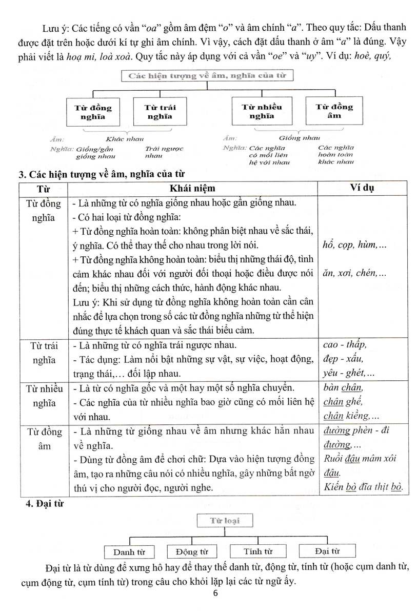 Bộ Đề Ôn Tập - Kiểm Tra Đánh Giá Năng Lực Môn Tiếng Việt Lớp 5 _EDU