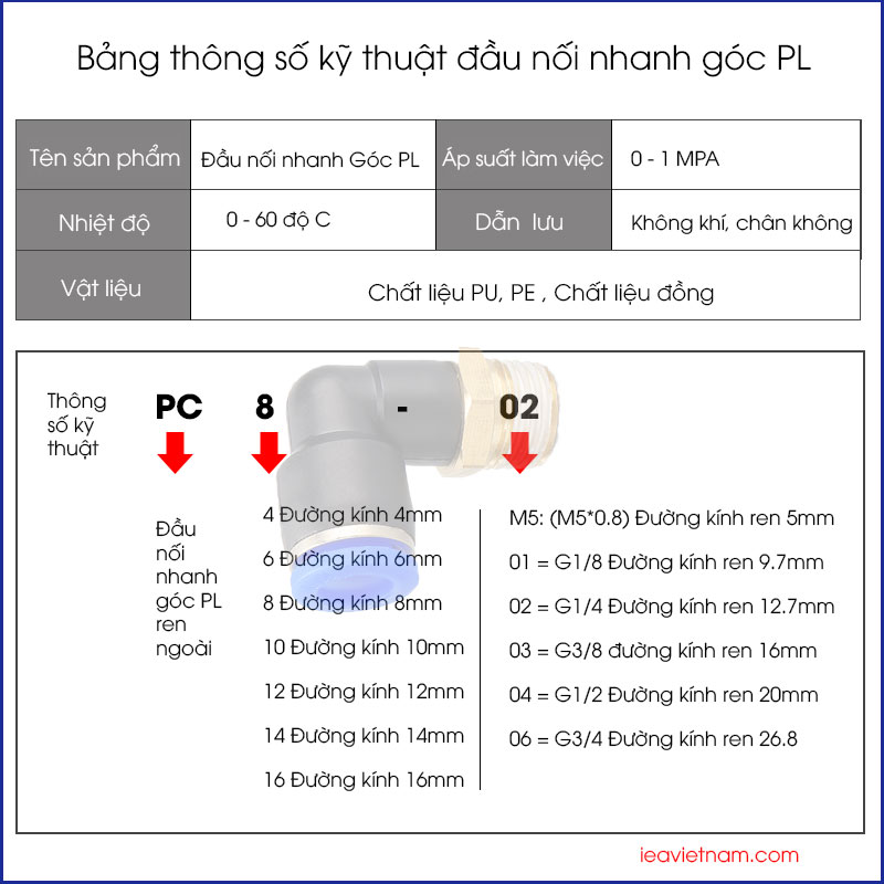 Đầu nối nhanh góc PL 4 6 8 10 12 14 16