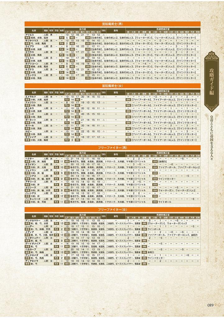 Sách ngoại văn: Romancing Saga 2 Revenge Of The Seven Official Guide Book (Japanese Edition)