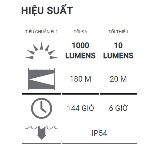 ĐÈN PIN CẦM TAY LED LENSER M1R