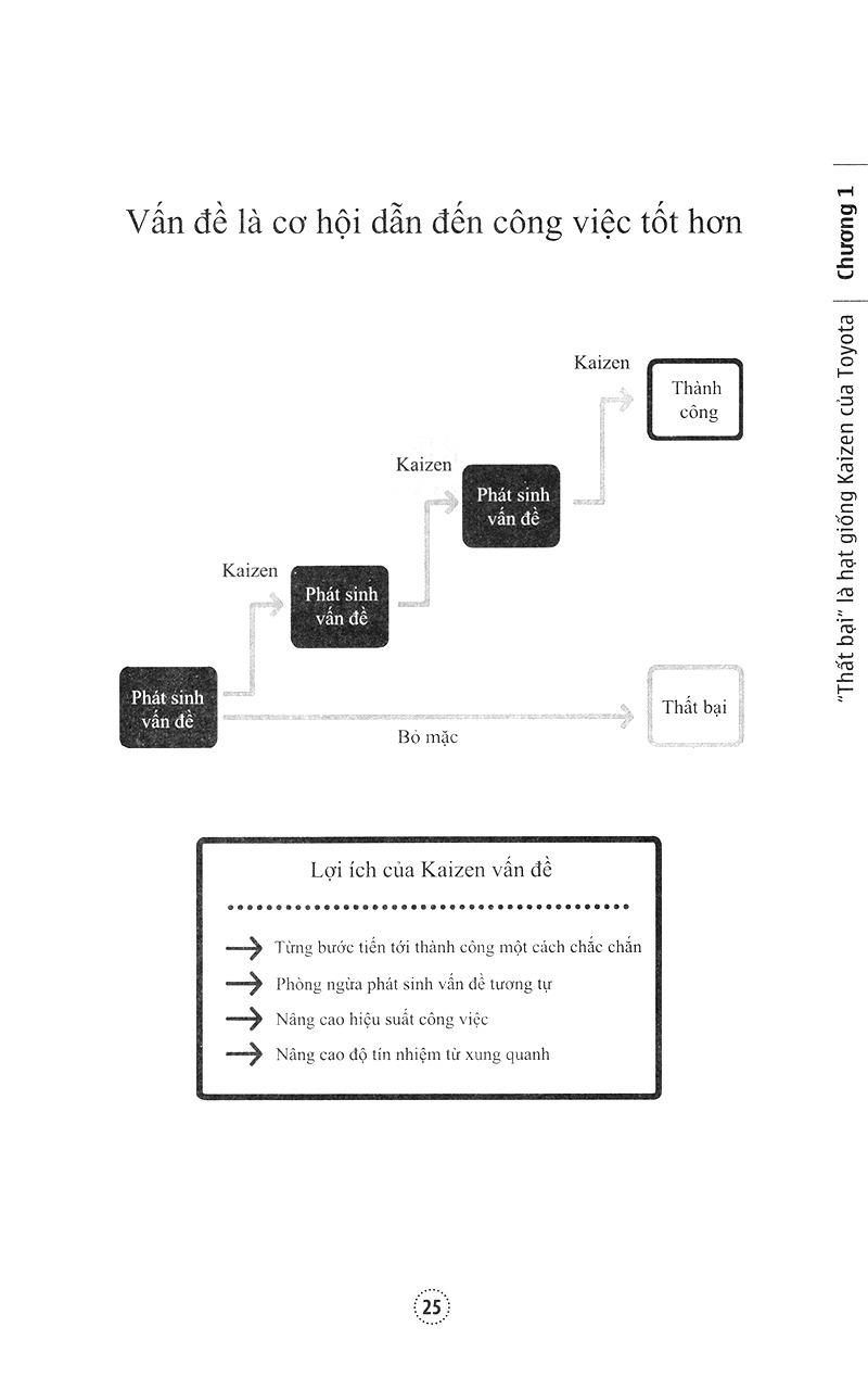 Thất Bại Học Của Toyota