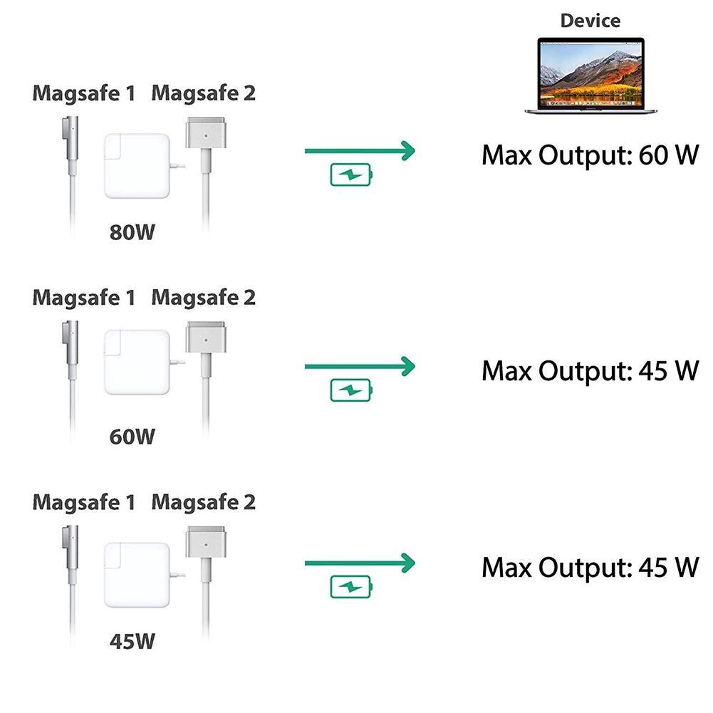 USB C Type-C Male to MagSafe 2 1 5 Pin Female Converter for Mac book air iPad
