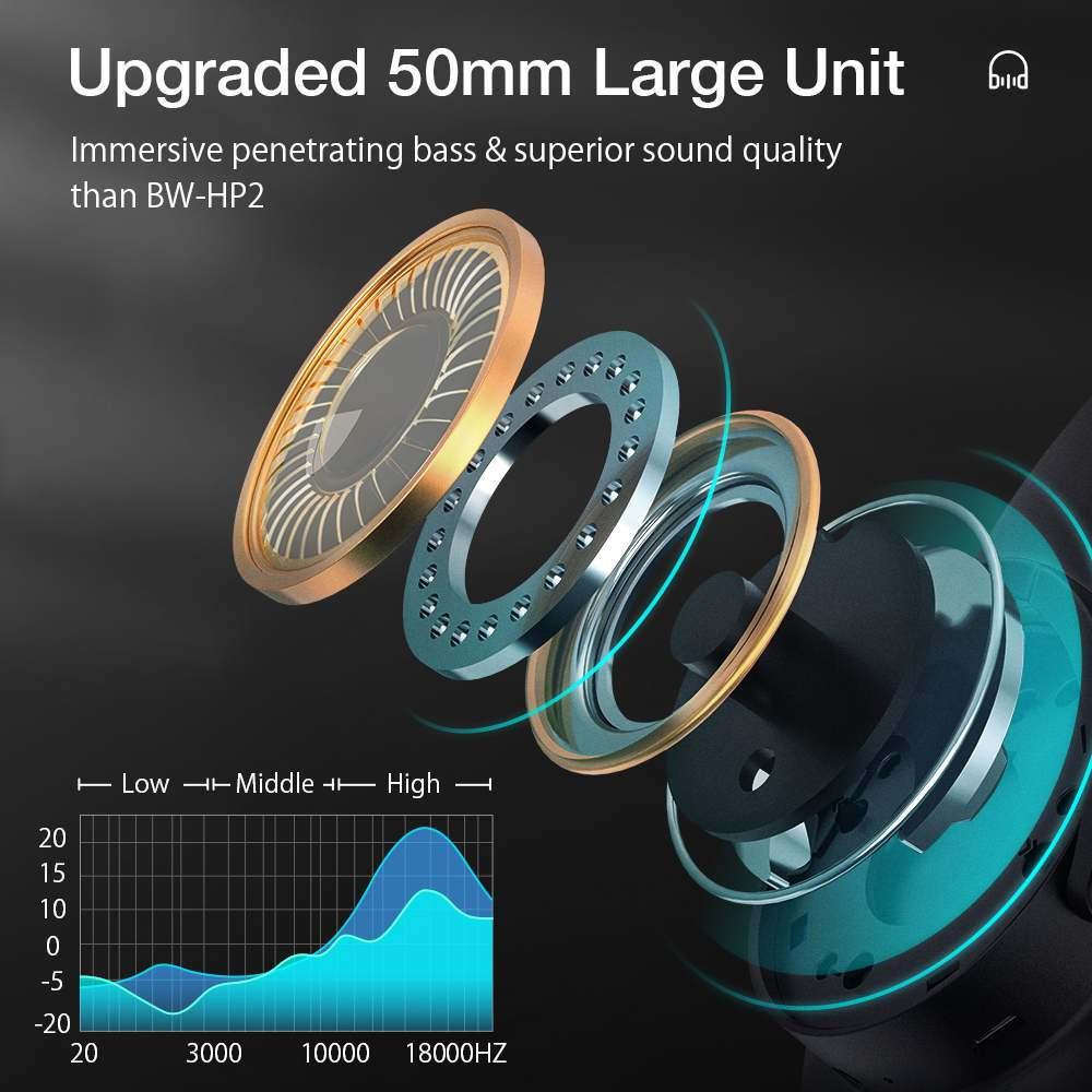 Tai nghe không dây BlitzWolf BW-HP2 Pro Tai nghe không dây tương thích Bluetooth 1000mAh Driver 50mm Tai nghe chơi game có độ trễ thấp với Mic