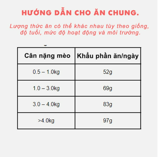 Thức Ăn Hạt Cho Mèo Snappy Tom có Topping Cá Cơm Cho Mèo - 1.5Kg