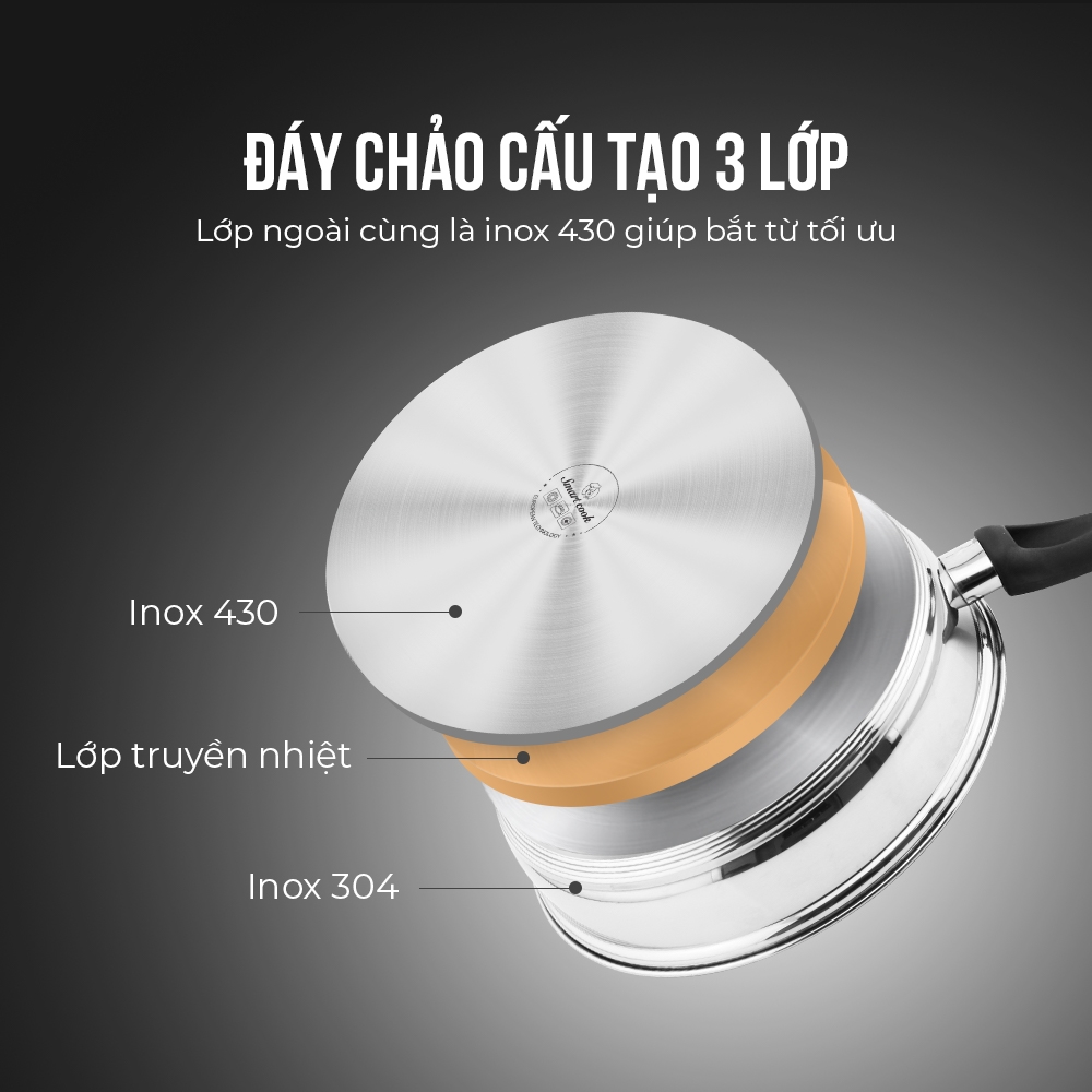 Chảo Inox chống dính 3 đáy Max B SM3765 size 16cm