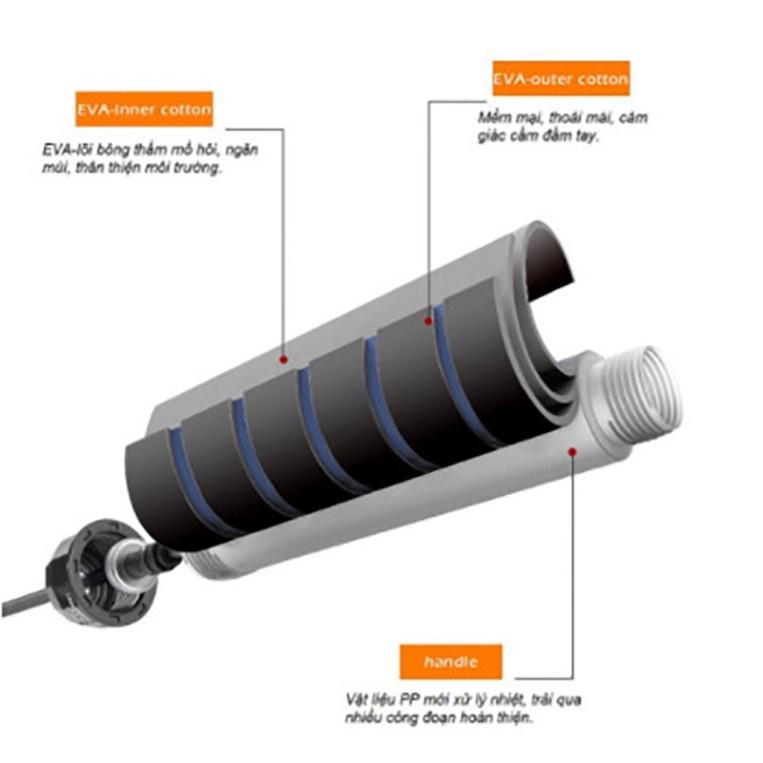 Dây Nhảy Thể Lực Tập Thể Dục Thể Thao Giảm Cân Lõi Thép Cao Cấp 2,7m