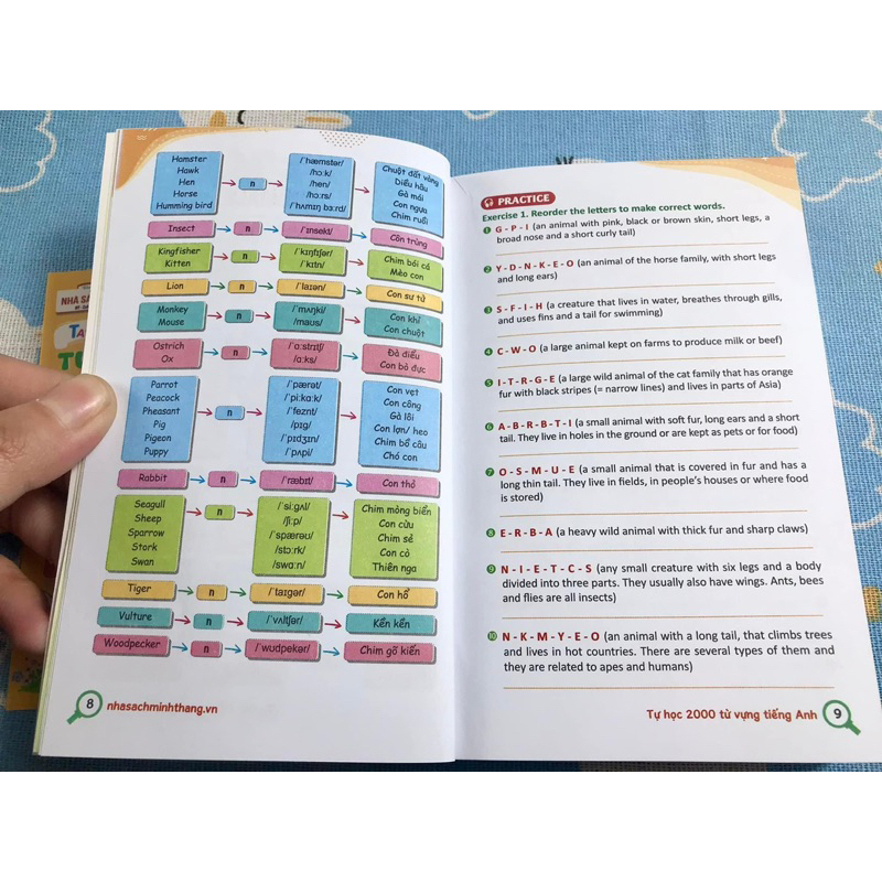 TAKE NOTE ! Tự học 2000 từ vựng tiếng anh (theo 44 chủ đề thông dụng)