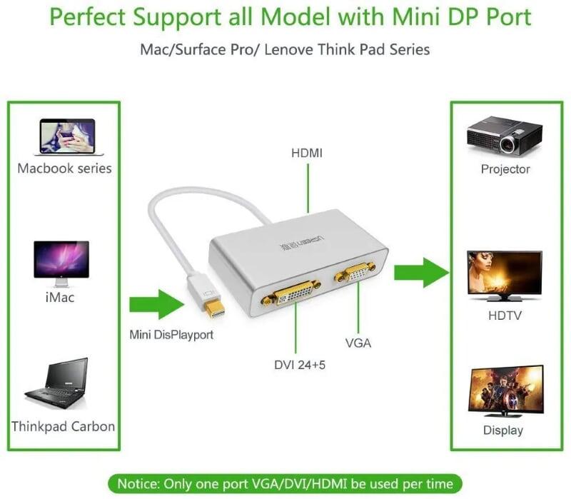 Ugreen UG10438MD109TK Màu Trắng Bộ chuyển đổi Mini displayport sang HDMI + VGA + DVI cao cấp - HÀNG CHÍNH HÃNG