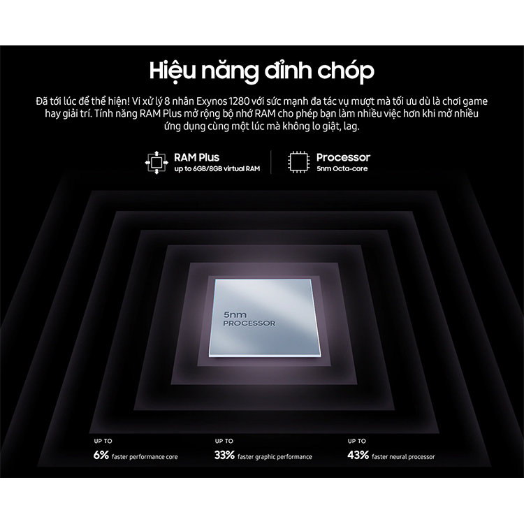 Điện thoại Samsung Galaxy A53 5G - Hàng chính hãng