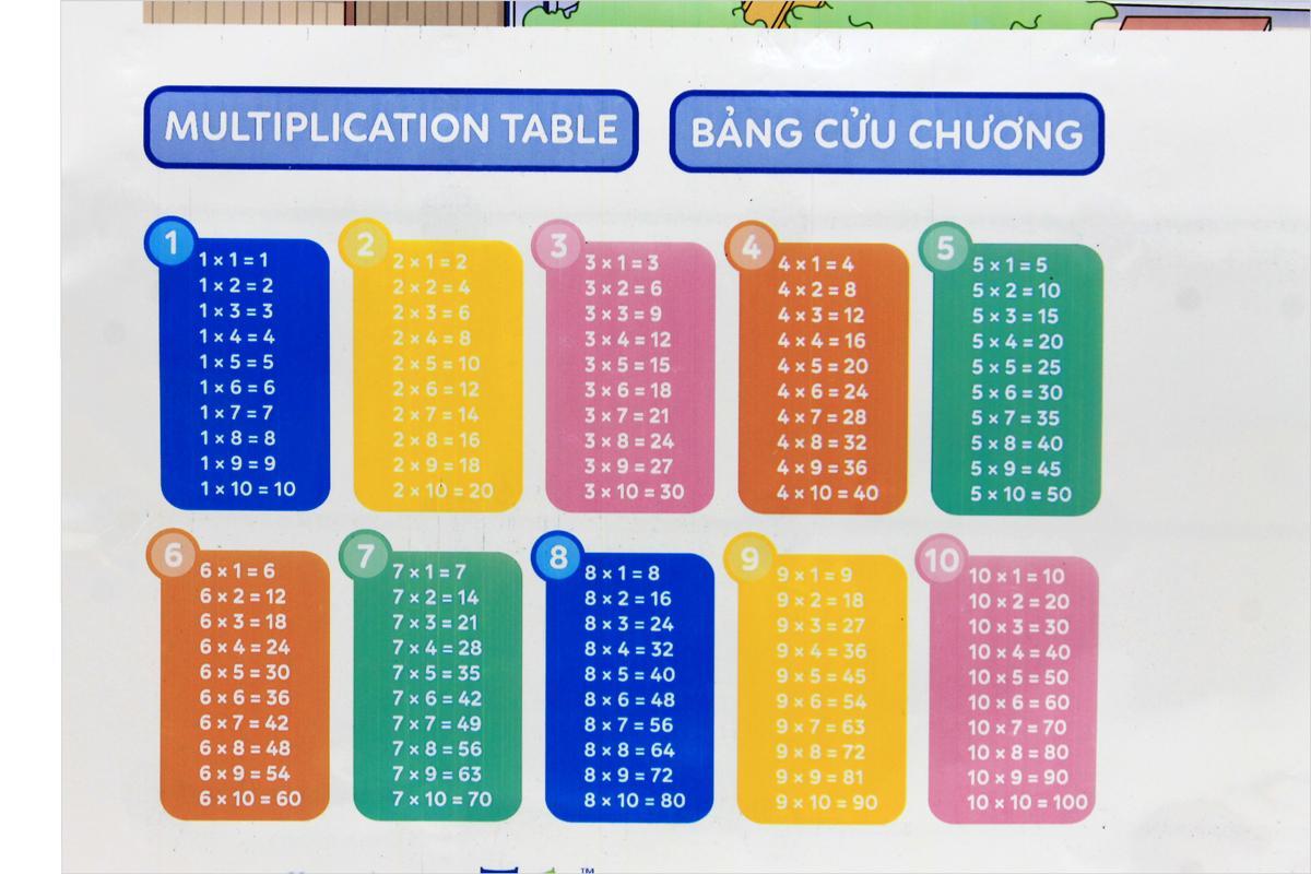 Bách Khoa Điện Tử Thông Minh - Khám Phá Với Doraemon - ToTy LT27