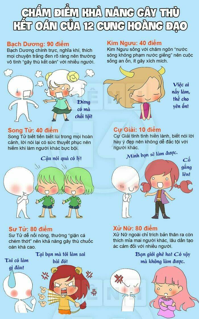 12 cung hoàng đạo vui chapter 29 2