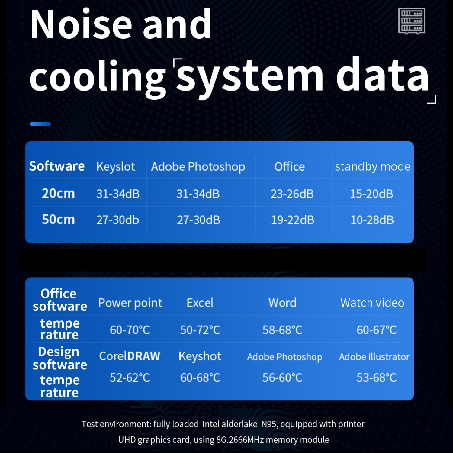 Máy tính để bàn – Máy chủ Server – Mini PC – Intel NUC N95, gen 12th 2023, up to 3.4GHz ( Hàng chính hãng