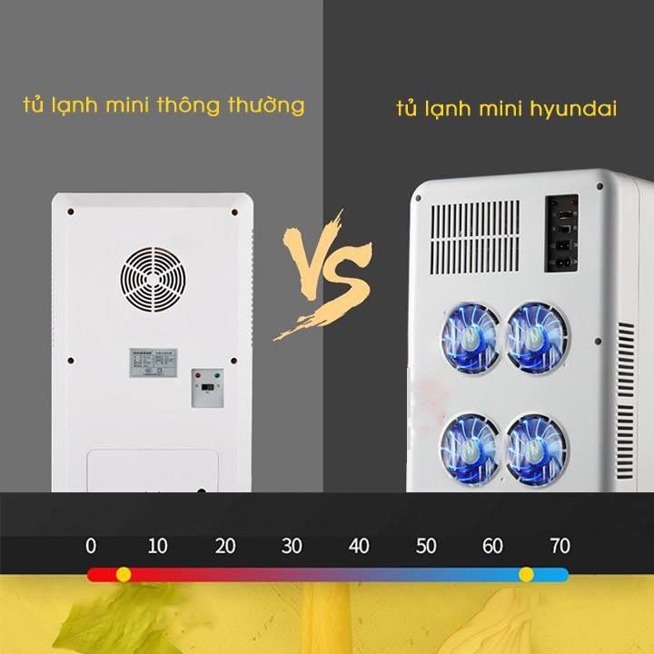 Tủ lạnh mini cho gia đình và xe hơi 20L máy làm nóng lạnh 2 chiều nhỏ gọn dễ di chuyển - Hàng chính hãng