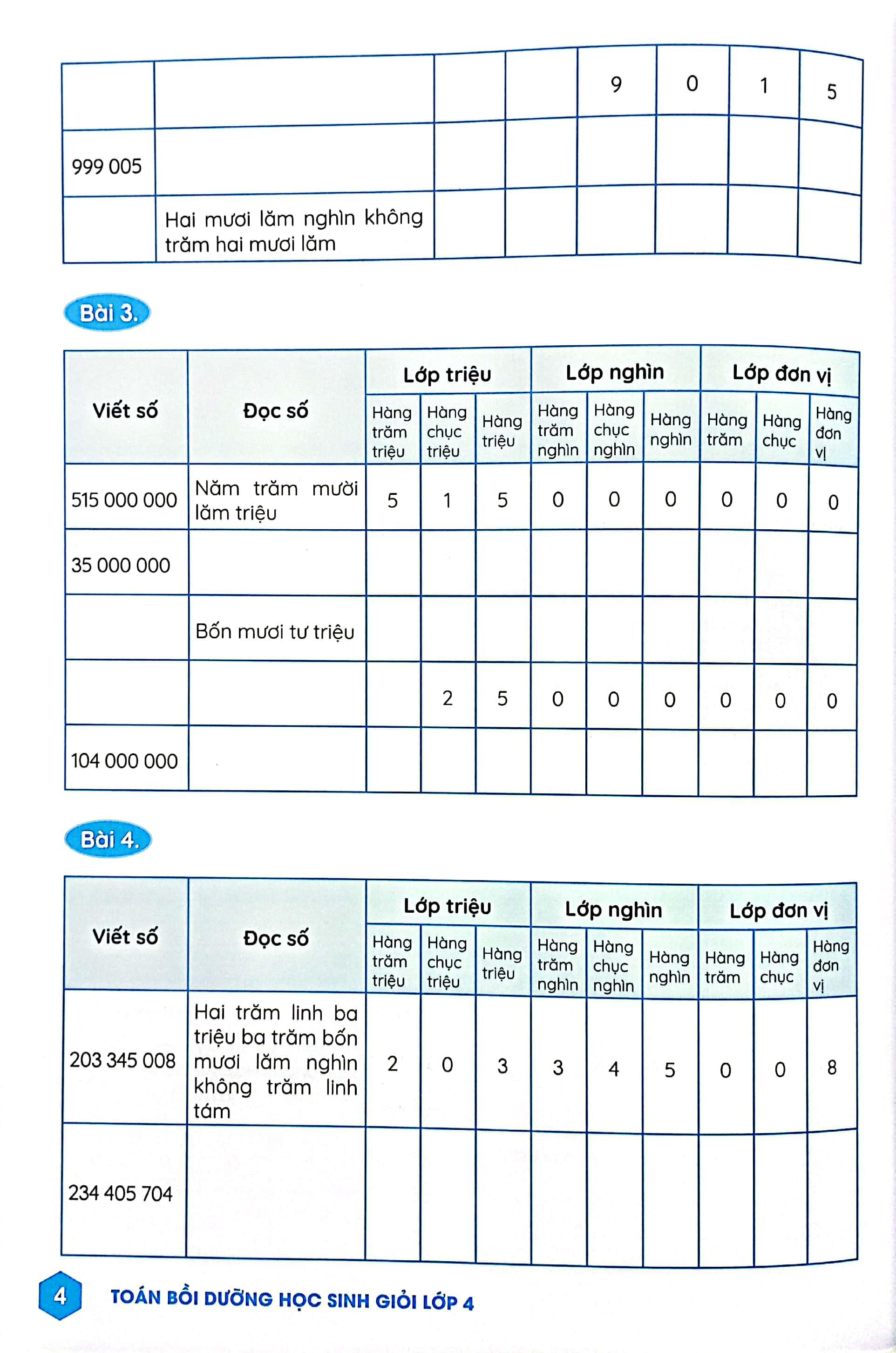 Toán Bồi Dưỡng Học Sinh Giỏi Lớp 4
