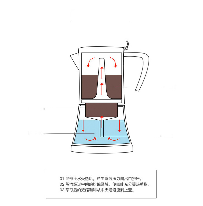 Ấm pha cà phê Moka Pot bằng nhôm, bình pha cà phê kiểu Ý
