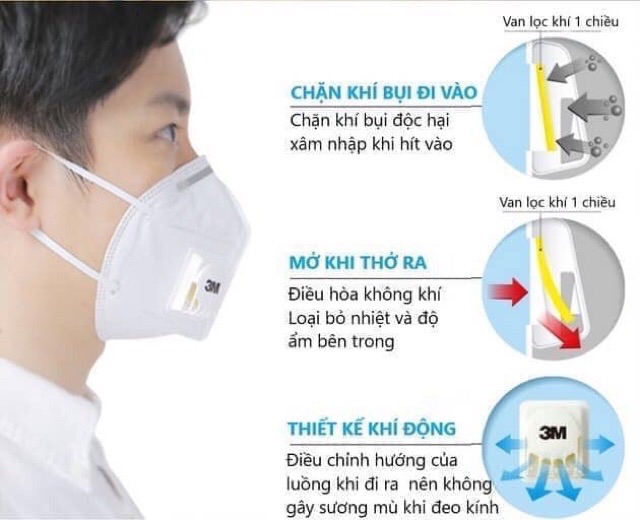 Combo 5 khẩu trang chống bụi 3M 9001V có van lọc mùi hôi, lọc độc, kháng khuẩn, chống bụi siêu mịn