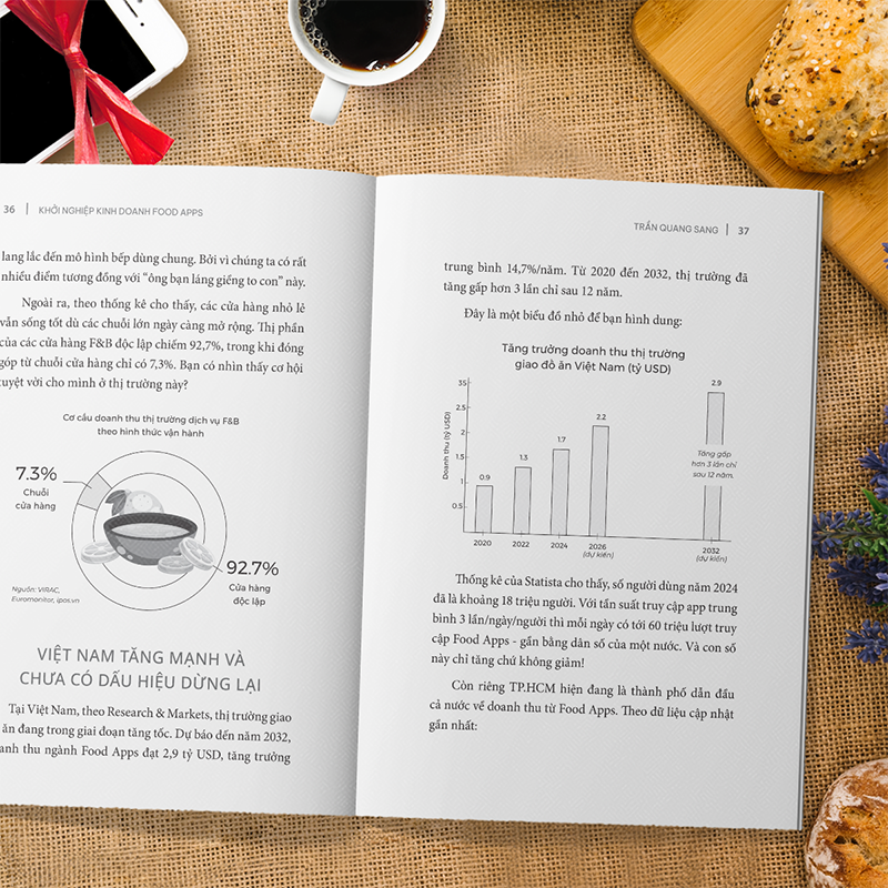 Sách - Khởi Nghiệp Kinh Doanh Food Apps - Công Thức Bán Hàng Thành Công Trên Các Nền Tảng Giao Đồ Ăn - GIVER