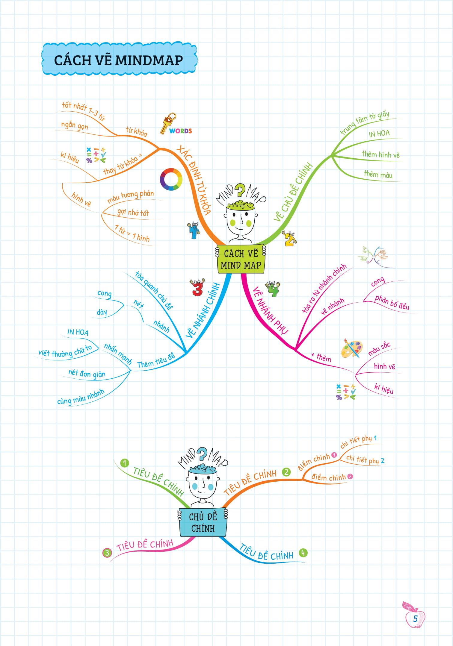 Sách Tự Học Ngữ pháp Tiếng Anh Bằng Mindmap Tập 2