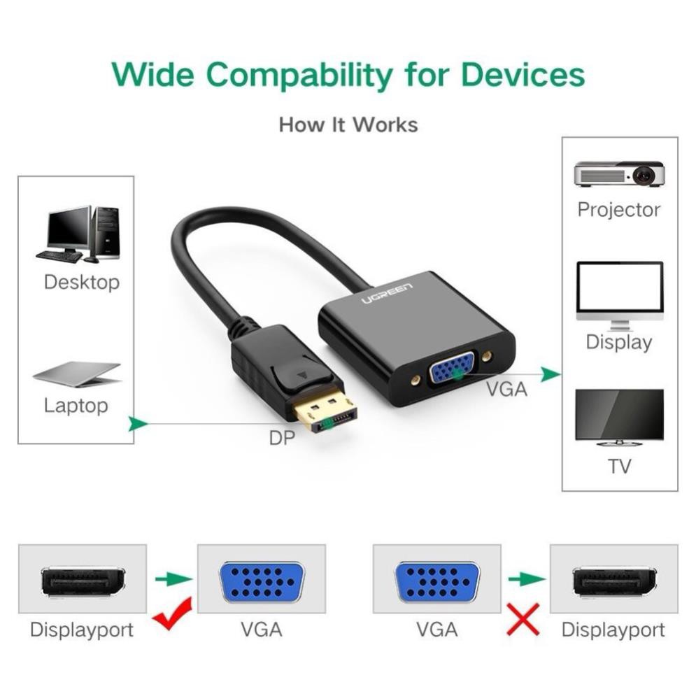 Cáp chuyển Displayport to VGA Ugreen 20415 - Hàng chính hãng